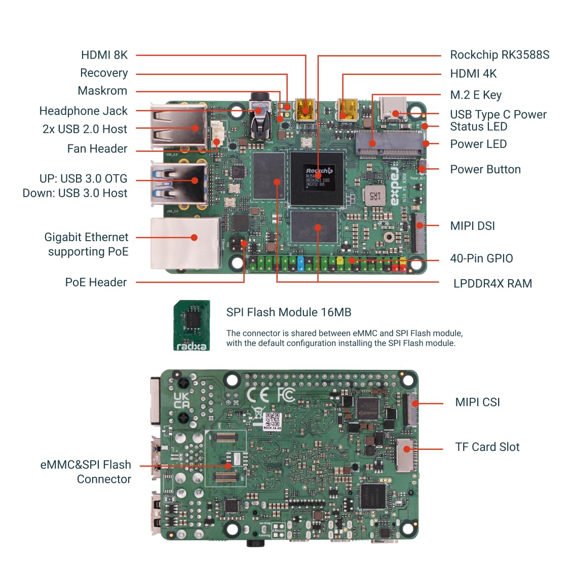 新品未開封 Rock 5A 4GB Radxa Rock 5A RK3588S, CPU SBC de 8 núcleos, GPU, NPU, HDMI com